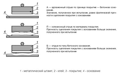 Определение адгезии