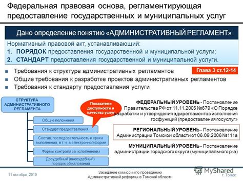 Определение административной реформы