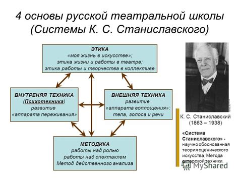 Определение актерского мастерства