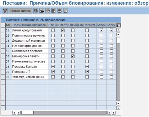 Определение активационной блокировки