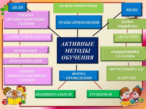 Определение активных методов обучения