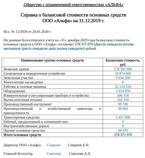 Определение активов по балансовой стоимости