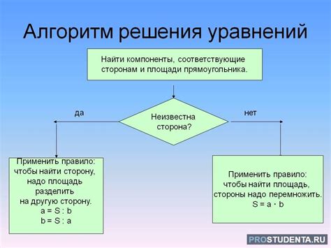 Определение алгоритма решения задач