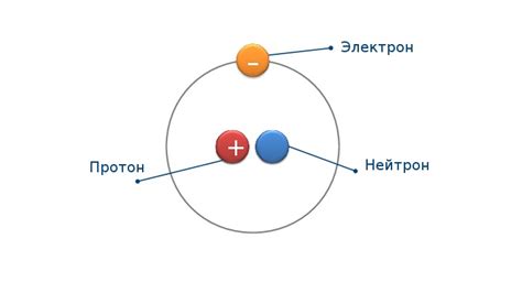 Определение аморфных тел