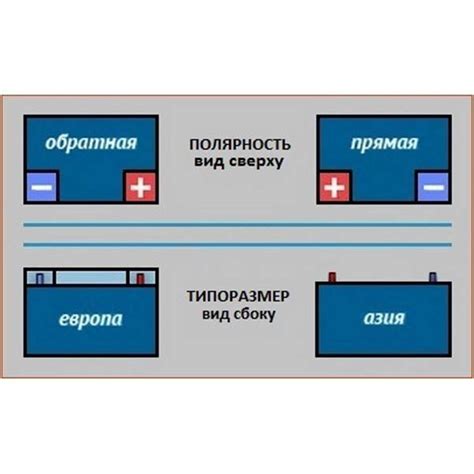 Определение батареи обратной полярности