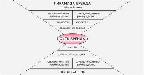 Определение бренного тела и его роль в бизнесе