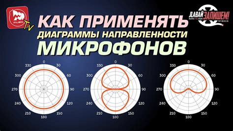 Определение броска микрофона