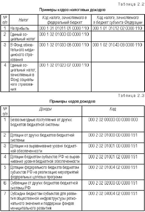 Определение бюджета и источников финансирования