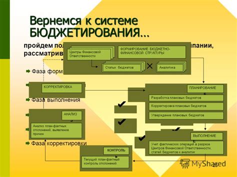 Определение бюджетной компании