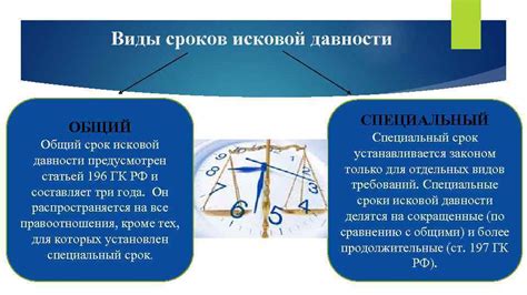 Определение важных сроков и правил