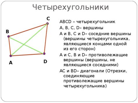 Определение вершины четырехугольника: ключевые аспекты