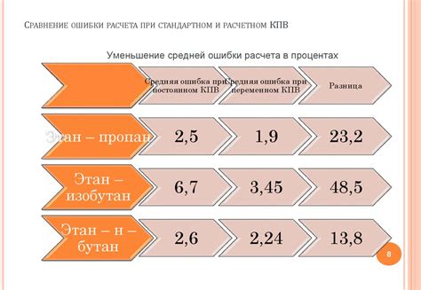 Определение взаимодействия веществ