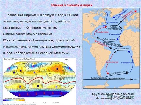 Определение видов течения