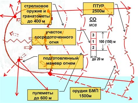 Определение виновных действий и их виды