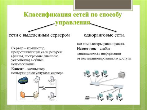 Определение внутренних сетей связи