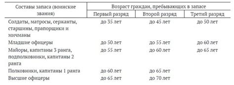 Определение военного запаса 1 разряда