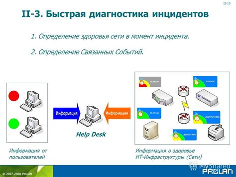 Определение вопиющего инцидента