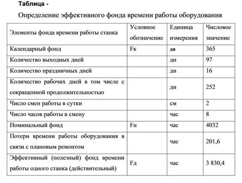 Определение времени начала работы по контракту