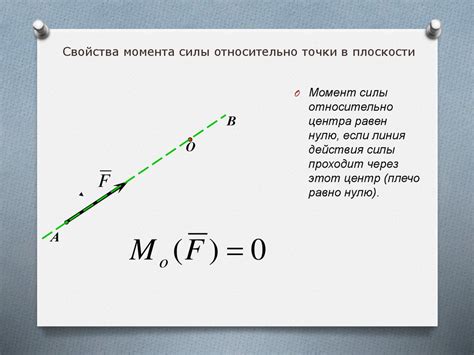 Определение вумен момента