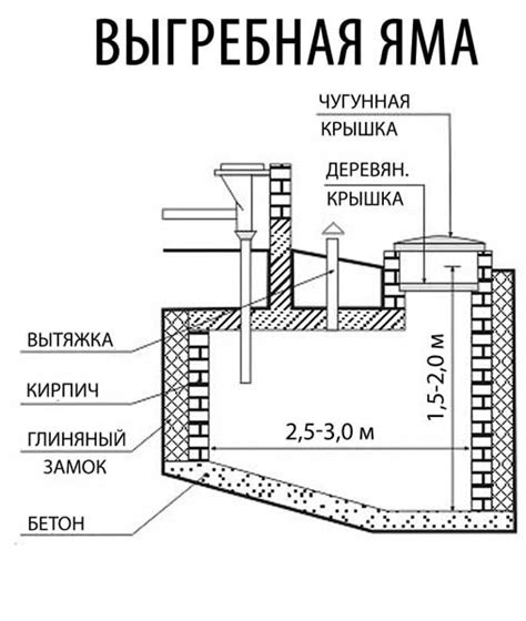 Определение выгребной ямы