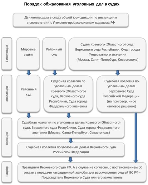 Определение вынесения приговора