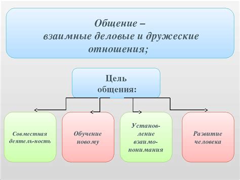 Определение вынужденного общения