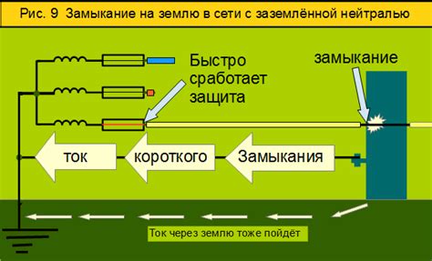 Определение глухозаземленной нейтрали