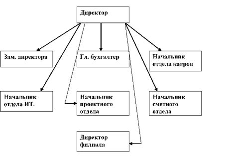 Определение диапазона значений переменных