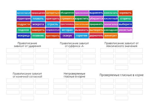 Определение закрытой гласной