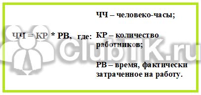 Определение затрат труда рабочих человеко-часов