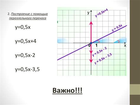 Определение знаков коэффициентов