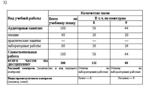 Определение значения кода производителя процессора