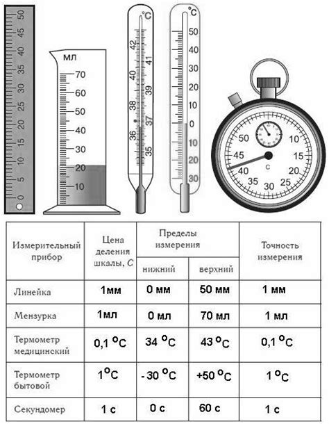 Определение измерительной шкалы