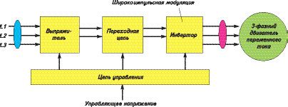 Определение инвертора кондиционера