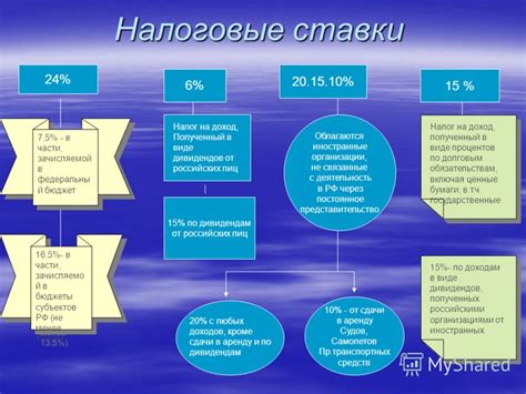 Определение и значение НДС в авиабилете