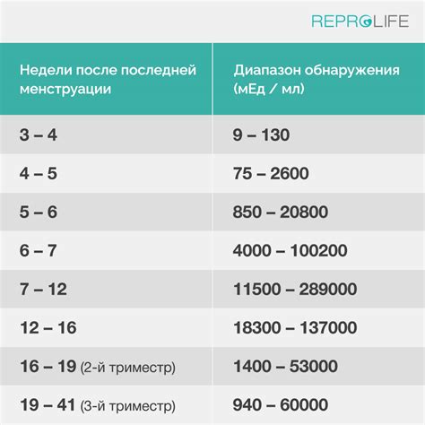 Определение и значение ХГЧ