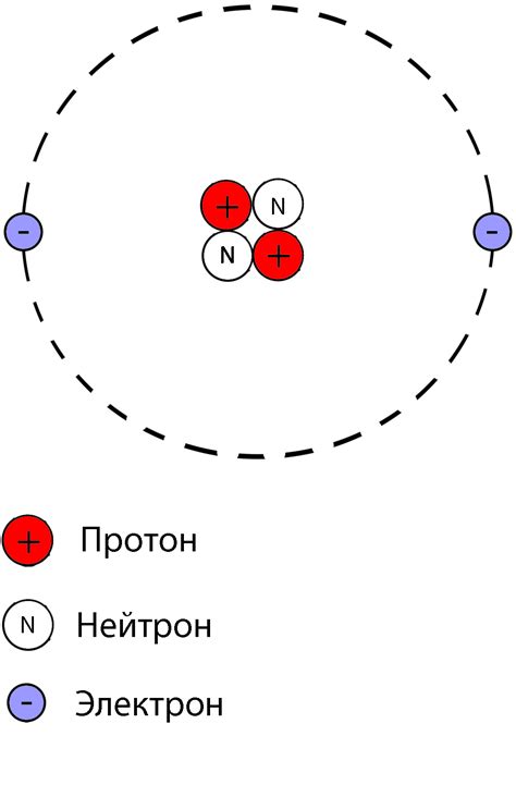 Определение и значение внутренних электронов