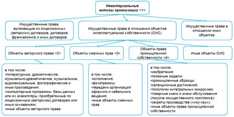 Определение и значение нематериальных поисковых активов