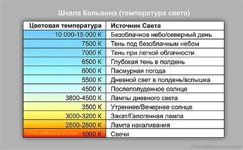 Определение и значение несменного LED в освещении