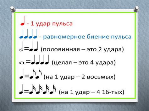 Определение и значение ноты sol solis