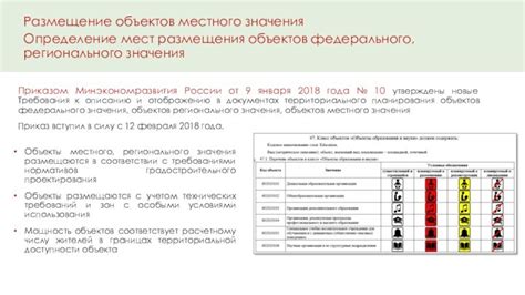 Определение и значение объектов федерального значения