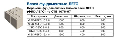 Определение и значение рекомендованного ФБС