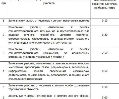 Определение и значение статуса "посылка принята в Гонконге"