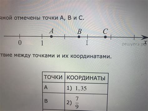 Определение и значение точки в изображении