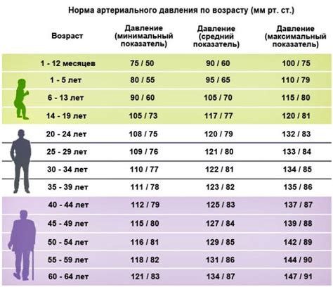 Определение и значения низкого давления