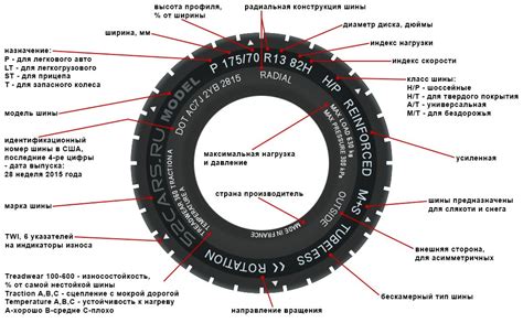 Определение и значения TL в автошине