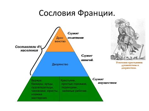 Определение и историческое значение первого сословия