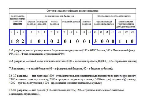 Определение и назначение ОКТМО