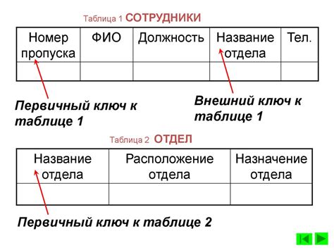 Определение и назначение выходных данных словаря