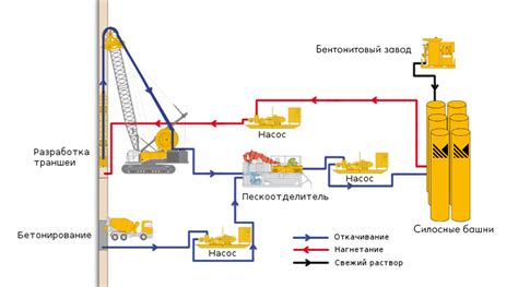 Определение и назначение грейферной установки